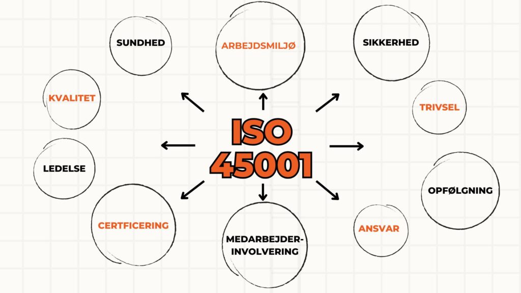 ISO 45001